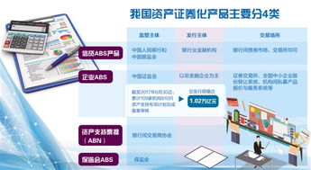 企業(yè)資產(chǎn)證券化 推動企業(yè)資產(chǎn)管理快速成長的引擎