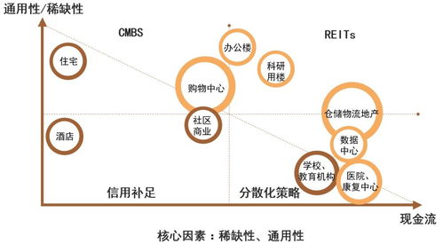 全面解析不動產(chǎn)管理中的資產(chǎn)證券化與企業(yè)資產(chǎn)管理