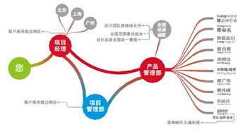 金融咨詢在企業(yè)資產(chǎn)管理中的關(guān)鍵作用與范圍