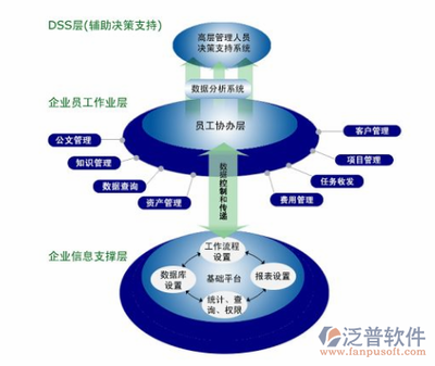 中小企業(yè)OA系統(tǒng)中的企業(yè)資產(chǎn)管理解決方案 驅(qū)動高效運(yùn)營與數(shù)字化轉(zhuǎn)型