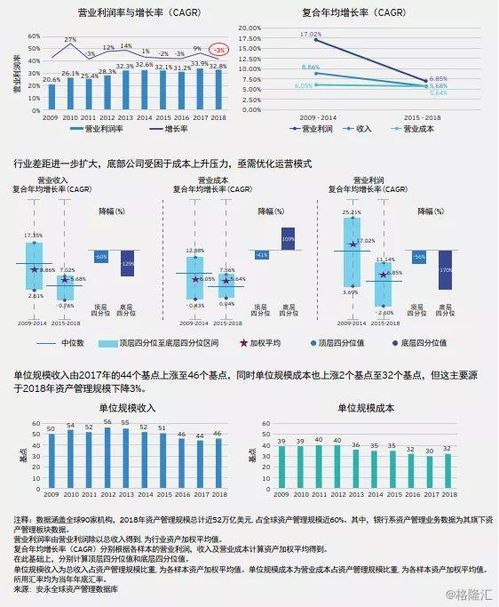 2019年全球資產(chǎn)管理行業(yè)洞察 規(guī)模躍升至95.3萬(wàn)億美元，資金加速轉(zhuǎn)向被動(dòng)型產(chǎn)品