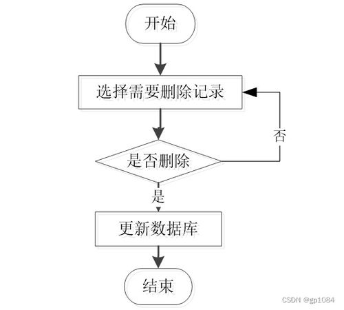 SpringBoot甜品蛋糕銷(xiāo)售網(wǎng)站設(shè)計(jì)與實(shí)現(xiàn)