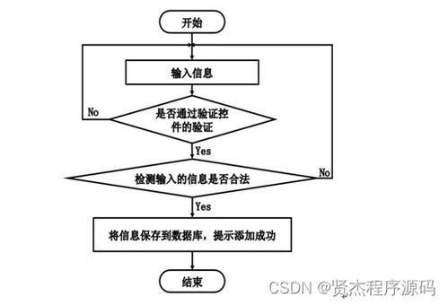 基于SSM的鮮悅多水果銷(xiāo)售管理系統(tǒng)的設(shè)計(jì)與實(shí)現(xiàn)