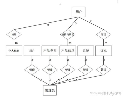 基于SSM框架的企業(yè)產(chǎn)品銷售APP設(shè)計(jì)與實(shí)現(xiàn)（項(xiàng)目代碼 8626h9）——計(jì)算機(jī)軟硬件開(kāi)發(fā)與銷售的畢業(yè)設(shè)計(jì)指南