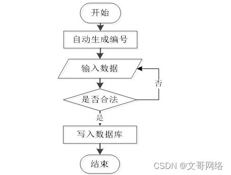 SpringBoot汽車銷售系統(tǒng)開(kāi)發(fā)指南 如何選擇高質(zhì)量的計(jì)算機(jī)畢業(yè)設(shè)計(jì)與軟硬件銷售業(yè)務(wù)